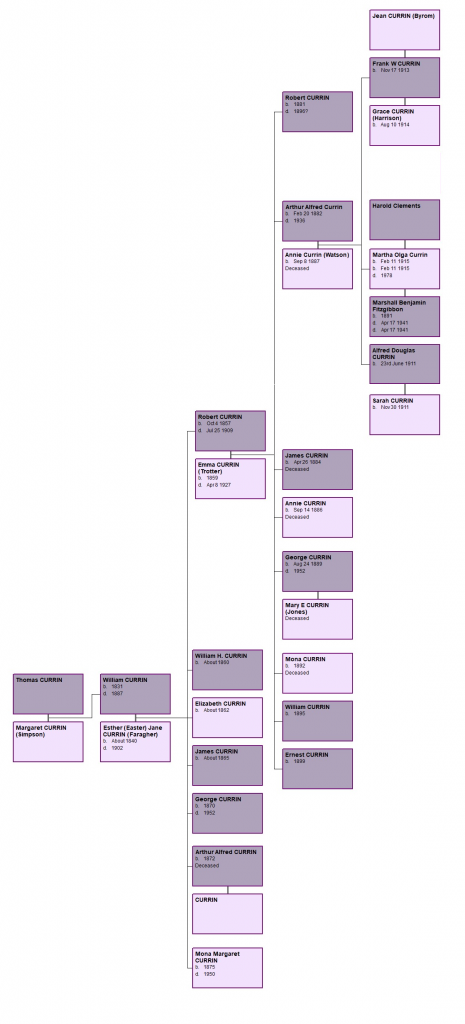 Currin Family Tree